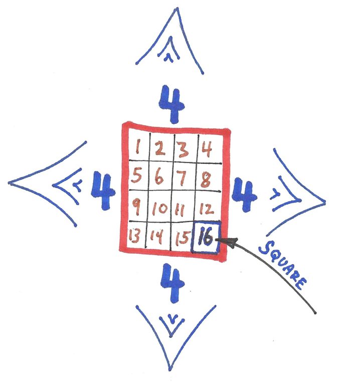Square Noun Math Creativity | The Future of Numbers