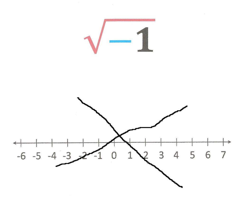 Imaginary Numbers