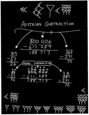 Math Creativity | The Appendix A: Preview of OSOM Step 3