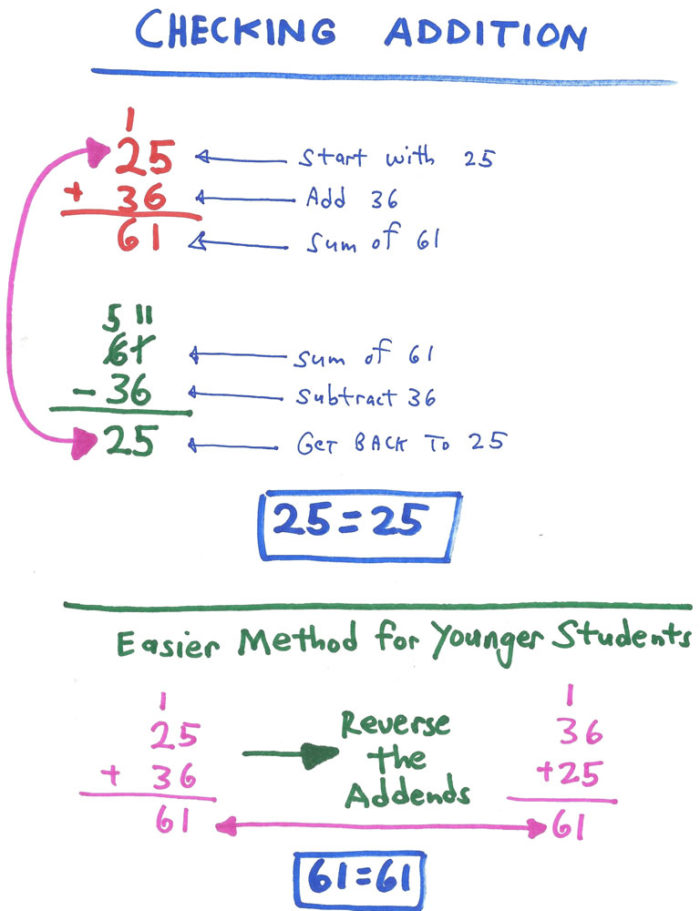 Math Creativity | Part Seven: Checking Answers