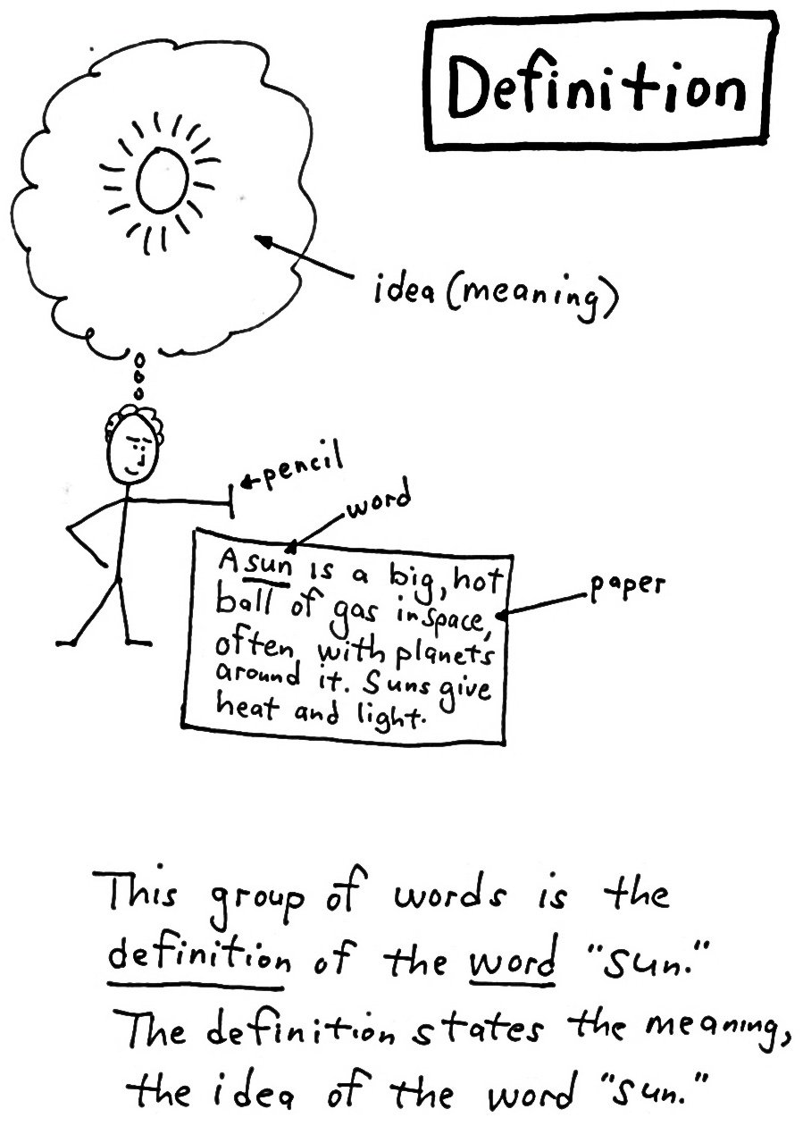 Definition of a Word Thought cloud of the sun and a paper with a written definition of 'sun': a group of words that states the meaning of a word