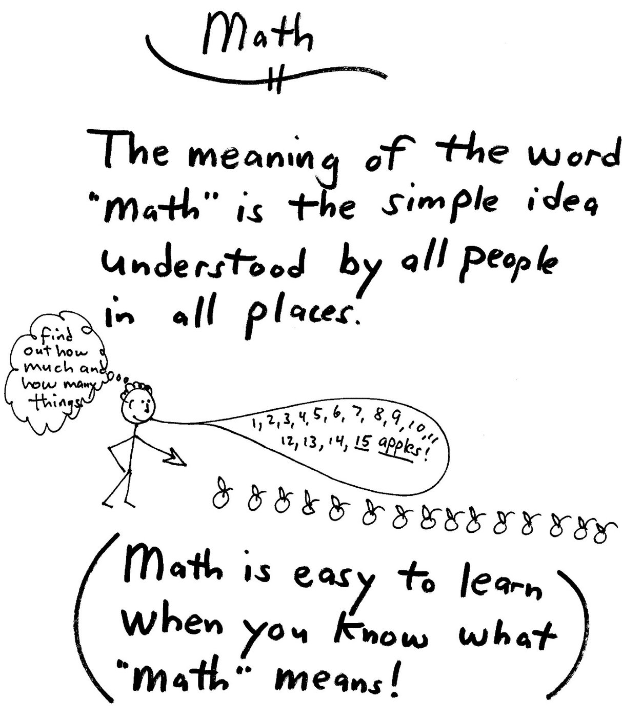The Meaning of the Word Math Stick figure thinking about counting apples, with the text: the meaning of the word math is the simple idea understood by all people in all places