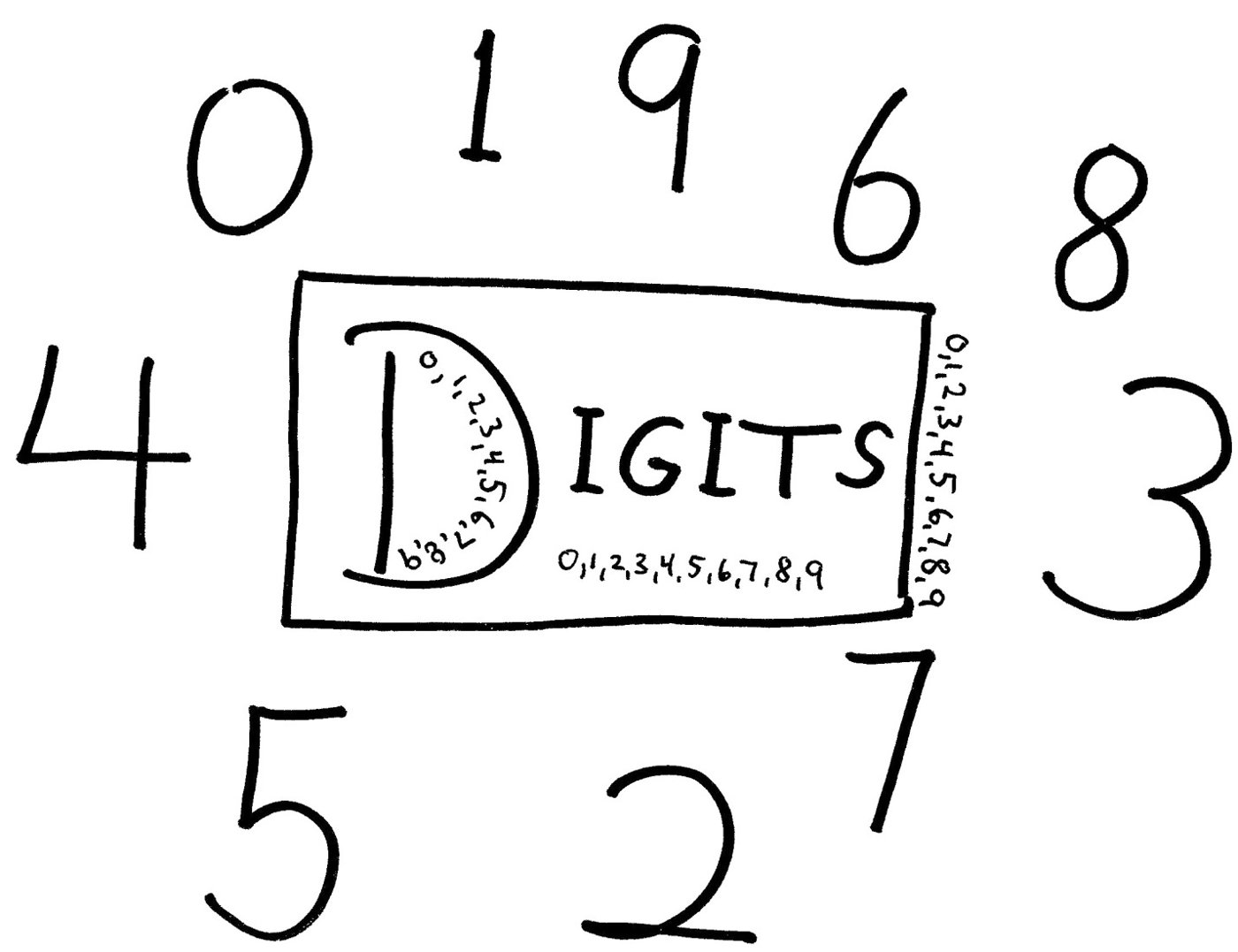 Digits The word DIGITS in a box surrounded by the digits 0 through 9