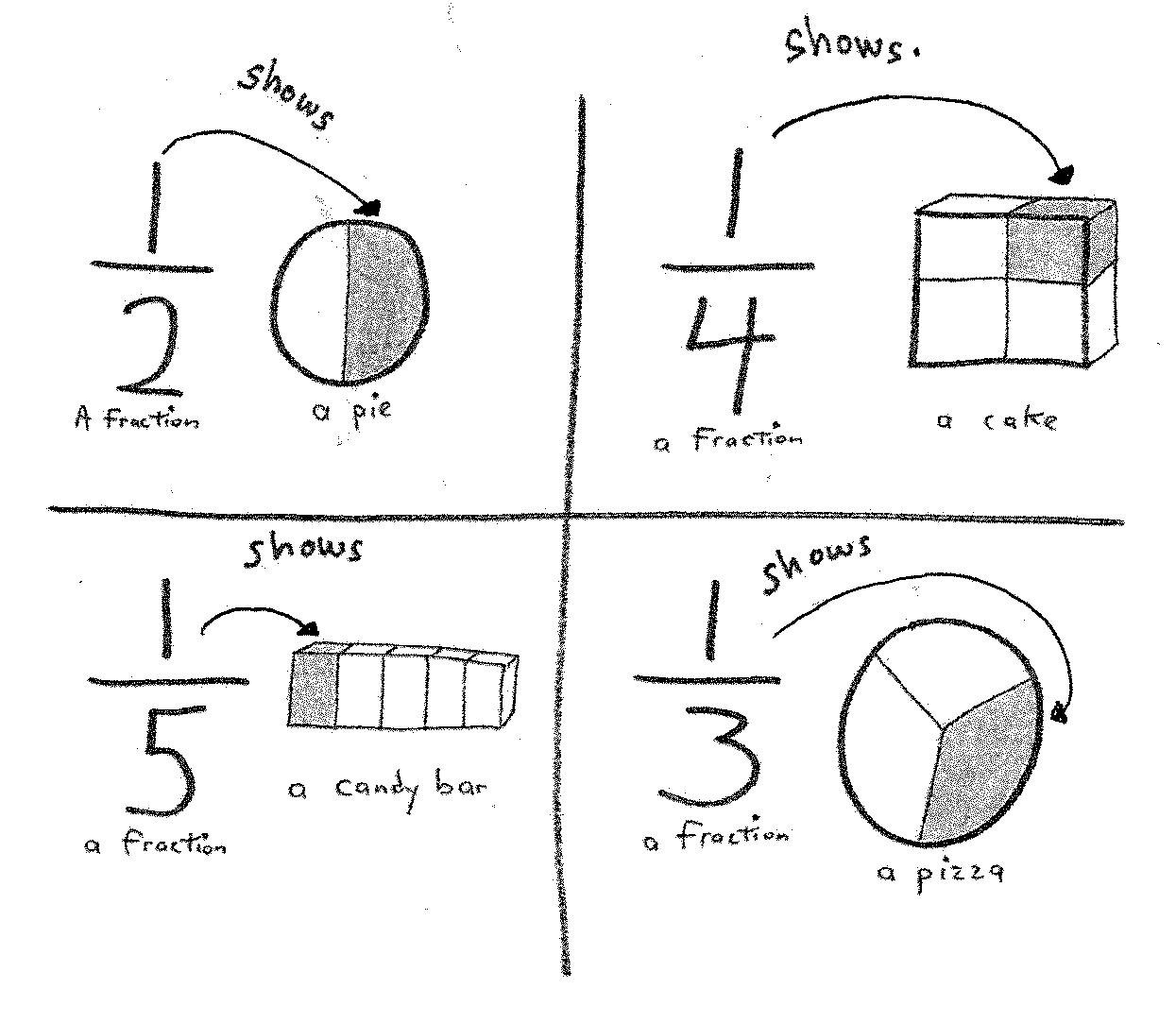 Fractions Show Equal Parts Four fractions: 1/2 shows a pie, 1/4 shows a cake, 1/5 shows a candy bar and 1/3 shows a pizza