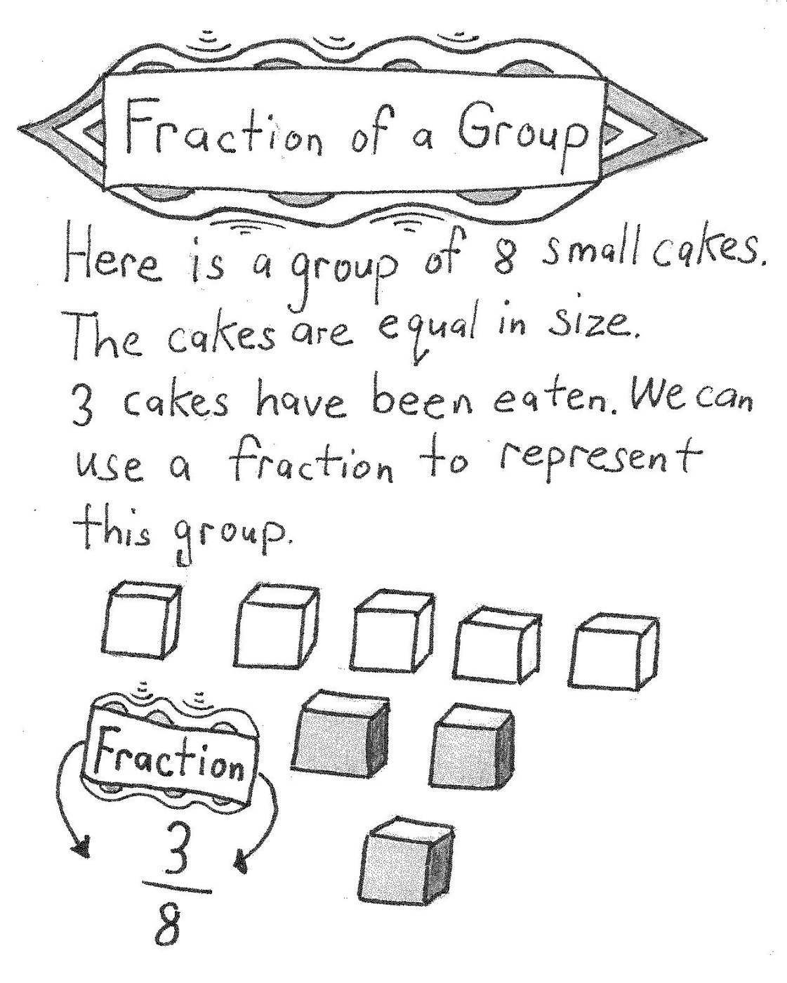 Fraction of a Group A group of 8 equal small cakes with 3 eaten, represented by the fraction 3/8
