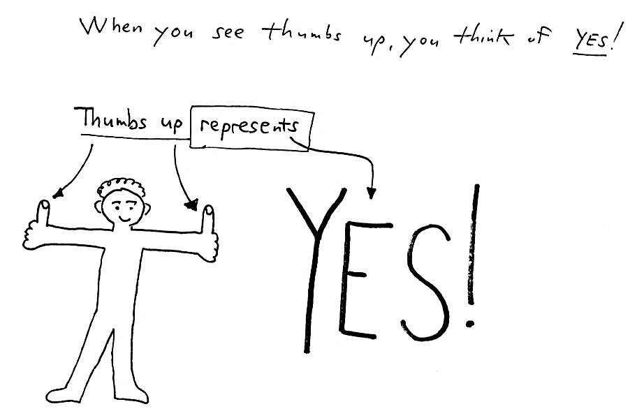 Stick figure with both thumbs up, showing that thumbs up represents the idea YES!