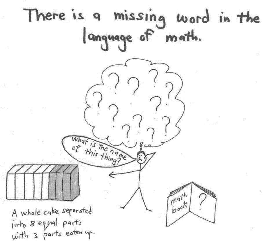 The Missing Word: The Cake Confused stick figure with a math book asks the name of a whole cake separated into 8 equal parts with 3 parts eaten