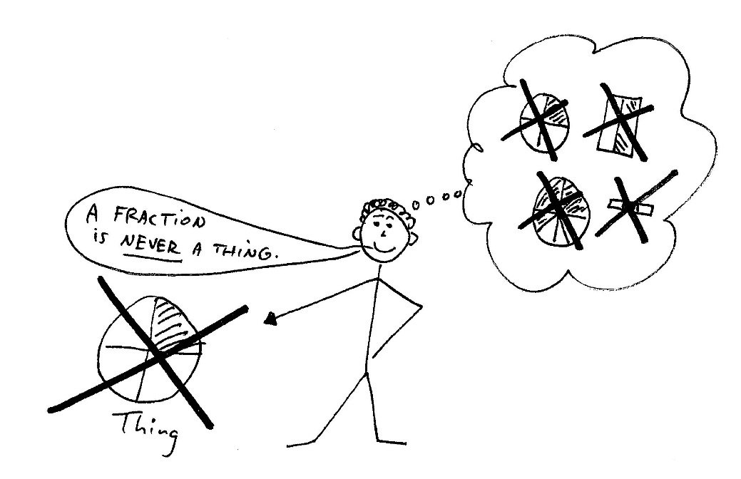 A Fraction Is Never a Thing Stick figure says 'A fraction is NEVER a thing' while crossing out drawings of pies and cakes