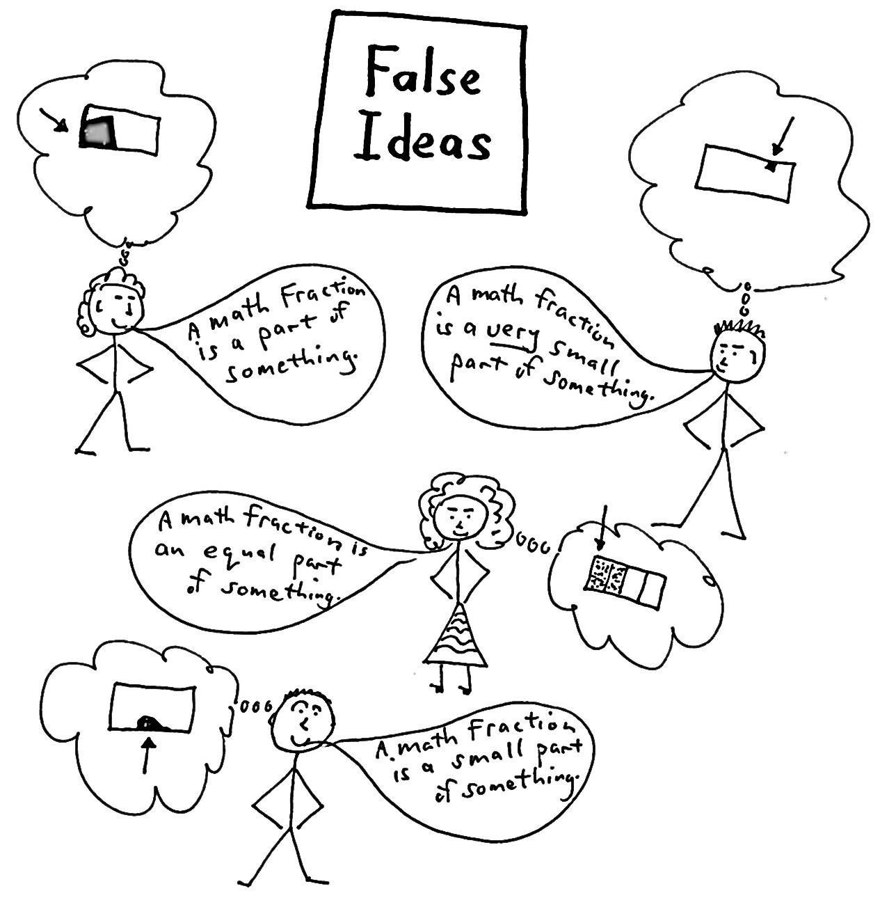False Ideas About Fractions False ideas: five people each say a different wrong thing about what a math fraction is, such as a part of something or a very small part