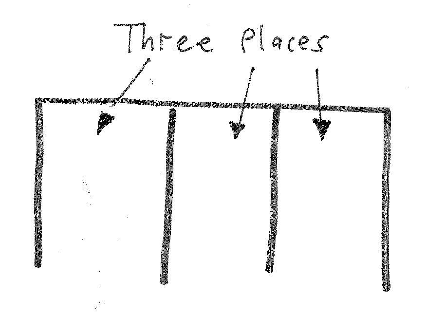 Three Places An empty chart with three columns and arrows labeled 'Three Places'