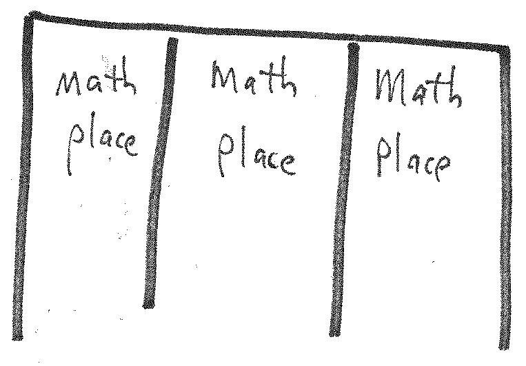 Math Places A chart with three columns, each labeled 'Math place'