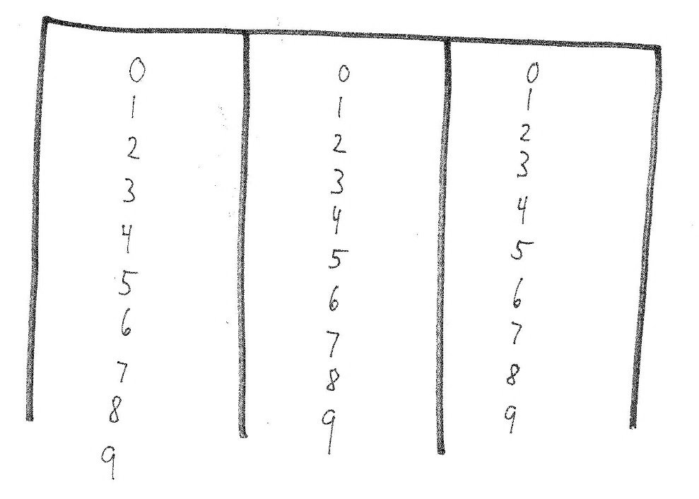 Digits in Math Places A chart with three math place columns, each listing the digits 0 through 9