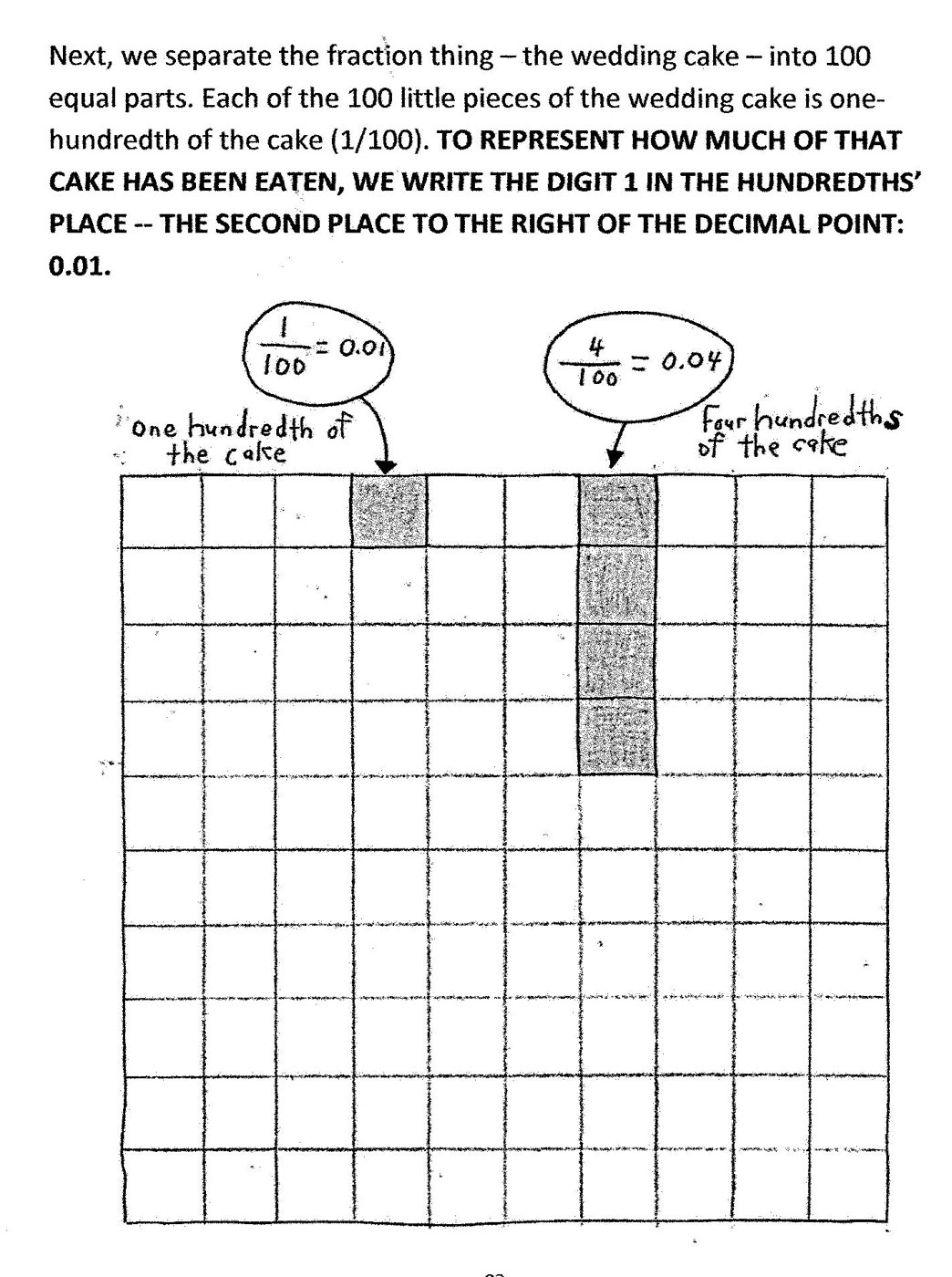 Hundredths of the Cake A 100-square grid of the cake with 1/100 = 0.01 and 4/100 = 0.04 shaded, written in the hundredths' place