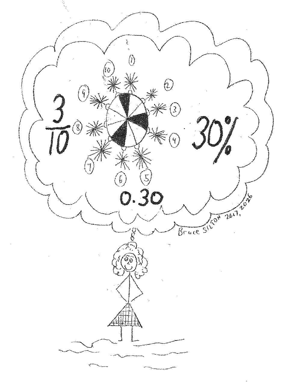 A Fraction-Thing in Your Mind A girl imagines a fraction-thing in a thought cloud: a pie with 3 of 10 parts shaded, the common fraction 3/10, the percent fraction 30% and the decimal fraction 0.30