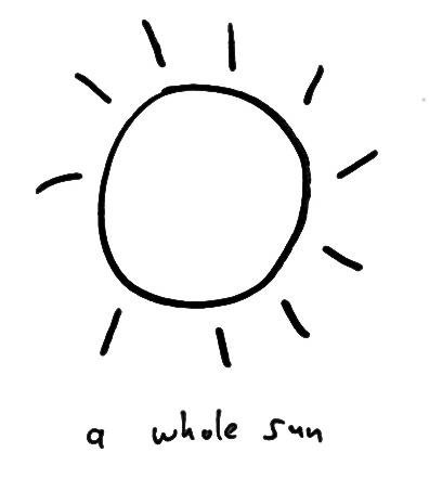 Line drawing of the sun with rays labeled a whole sun