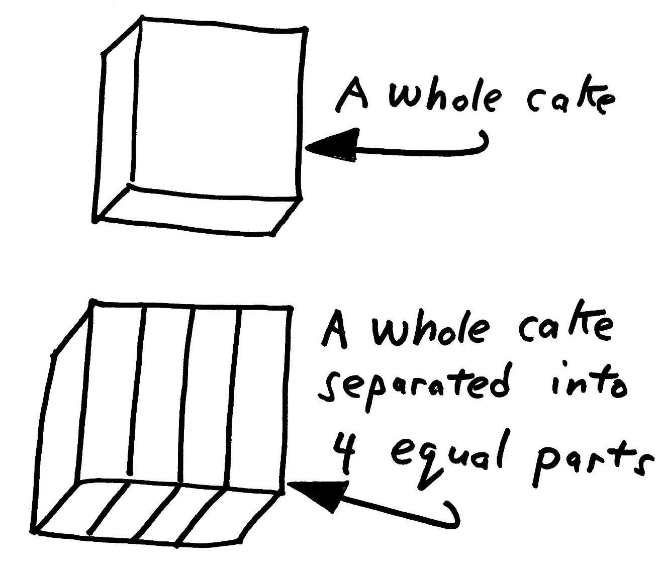 A whole cake and a whole cake separated into 4 equal parts