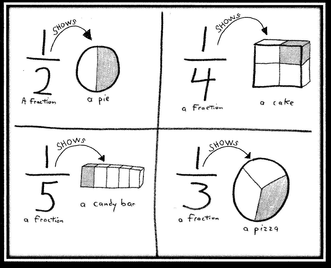 The fractions 1/2, 1/4, 1/5 and 1/3 each show a pie, a cake, a candy bar and a pizza