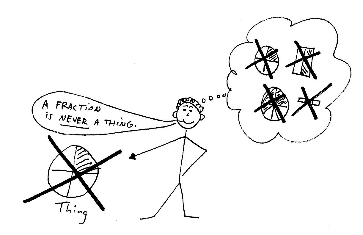 A person says a fraction is never a thing while crossed-out pictures of pies and cakes appear in a thought cloud