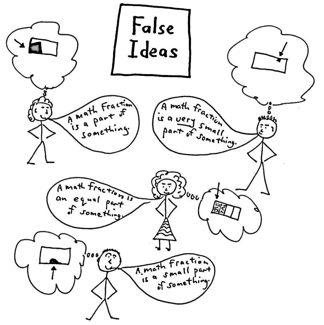 Four people with false ideas about fractions, thinking a math fraction is a part, a small part or an equal part of something