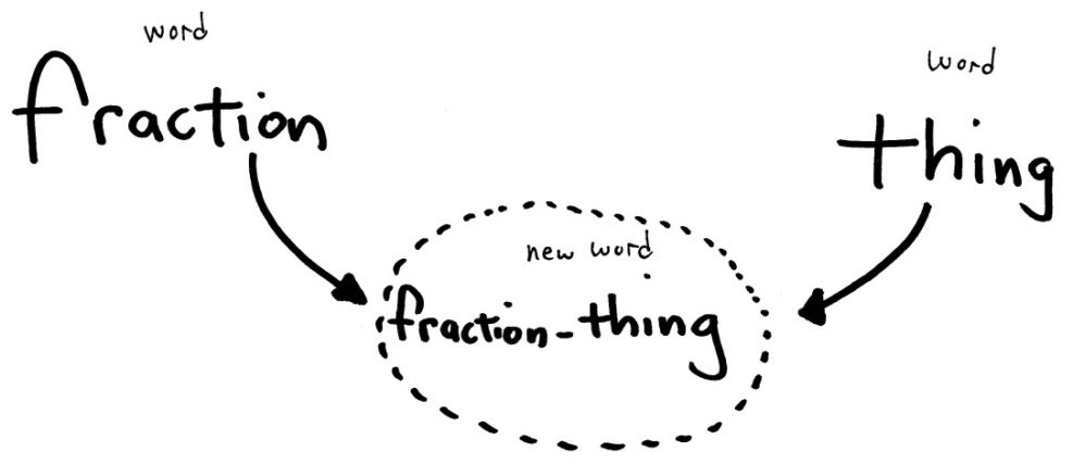 The words fraction and thing combine into the new word fraction-thing